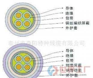 批发电缆与工业物资的关键策略 控制线缆选购及应用全解析